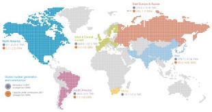 Generators of nuclear power and its waste