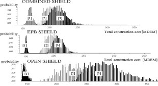 TBM selection and probable outturn cost