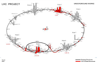 CERN a boost to Swiss activity