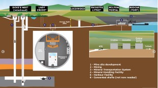 UK potash mine design and financing