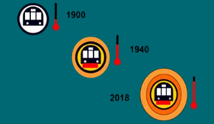 Temperature rising on London Underground