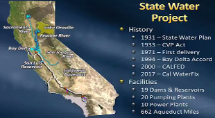 Long history of California WaterFix project 