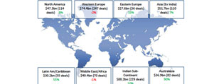 Tracking the world's major projects