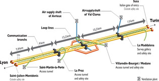 Plan of attack for the Lyon-Turin base line link