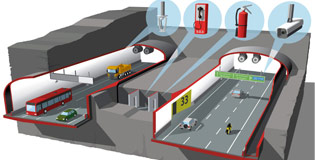 Stockholm 18km underground bypass