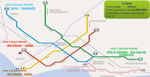 Lima RFQs for Metro Line 2